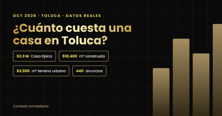 Precio de casas y terrenos en Toluca 2026: m² por colonia con datos reales 7 portada mercado toluca